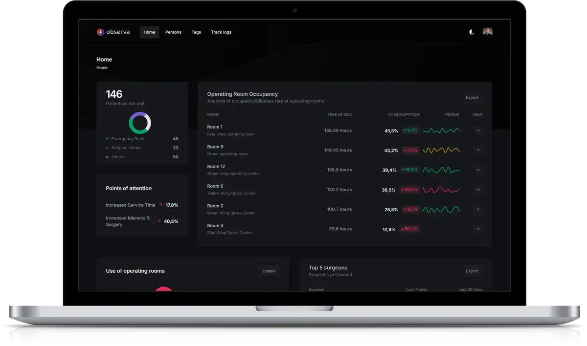 Observa platform dashboard
